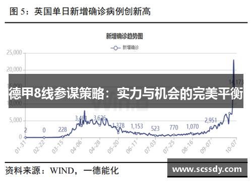 德甲8线参谋策略：实力与机会的完美平衡